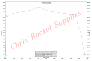 Cesaroni M3100 White Thunder Rocket Motor