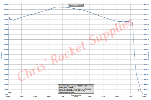 Cesaroni M3400 White Thunder Rocket Motor