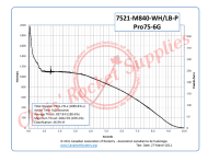 Cesaroni M840 White Rocket Motor