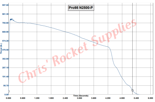 Cesaroni N2500 Classic Rocket Motor