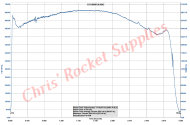 Cesaroni N2600 Skidmark Rocket Motor