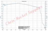 Cesaroni N2850 Blue Streak Rocket Motor