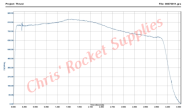 Cesaroni N3180 Red Lightning Rocket Motor