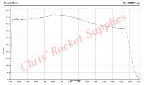 Cesaroni N3180 Red Lightning Rocket Motor