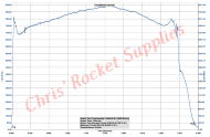 Cesaroni N3400 Skidmark Rocket Motor