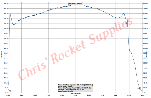 Cesaroni N3400 Skidmark Rocket Motor