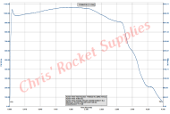 Cesaroni N3800 Blue Streak Rocket Motor