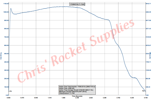 Cesaroni N3800 Blue Streak Rocket Motor