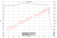 Cesaroni N4100 Red Lightning Rocket Motor