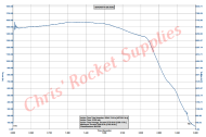 Cesaroni N5800 C-Star Rocket Motor