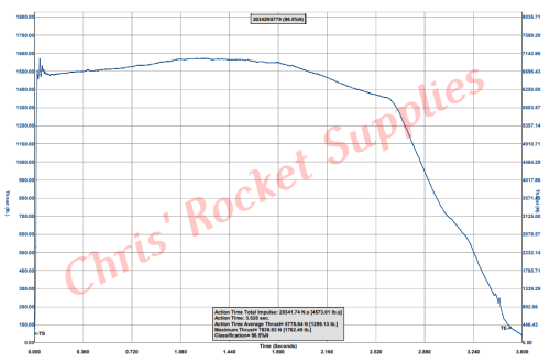 Cesaroni N5800 C-Star Rocket Motor