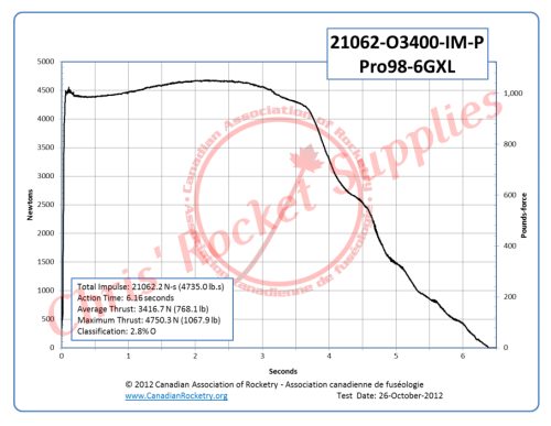 Cesaroni O3400 Imax Rocket Motor