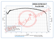 Cesaroni O3700 Skidmark Rocket Motor