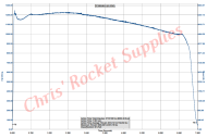 Cesaroni O4900 Blue Streak Rocket Motor