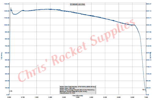 Cesaroni O4900 Blue Streak Rocket Motor