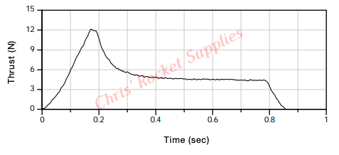 B6-0/B6-6 Engine Bulk Pack (24pk)