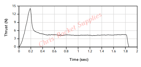 C6-5 Engine Bulk Pack (24pk)