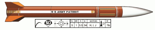 LOC 5.5in Patriot